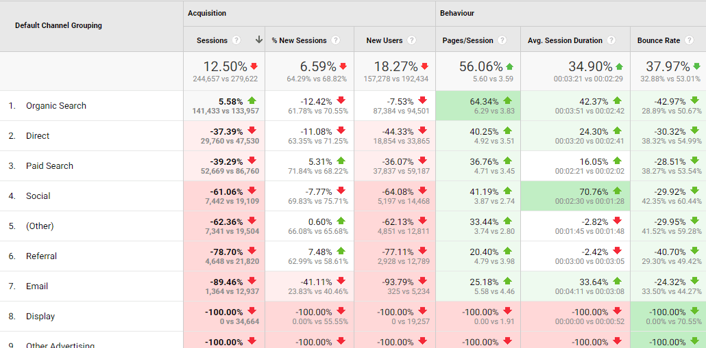 Benchmarking-Analytics-2018-wof